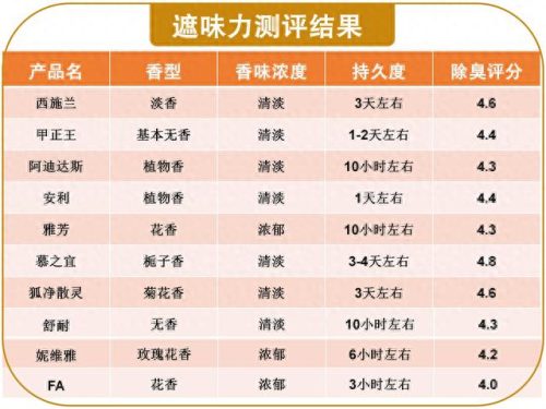 狐臭产品十大排行榜医用(祛狐臭产品十大排名)插图5