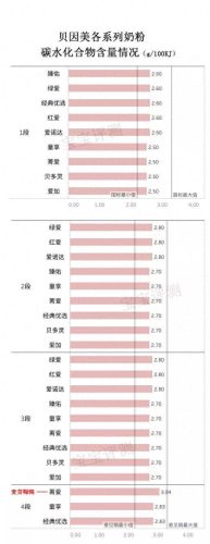 婴儿十大好奶粉排行榜图片(婴儿奶粉十大名牌)插图4