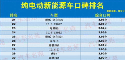 电动汽车十大名牌排行榜(新能源汽车十大排名)插图3