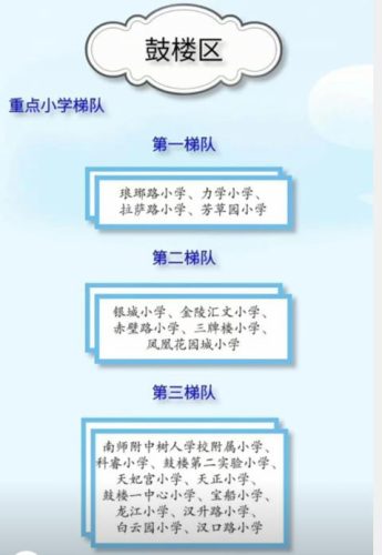 南京栖霞区前十名小学(南京栖霞比较好的小学)插图