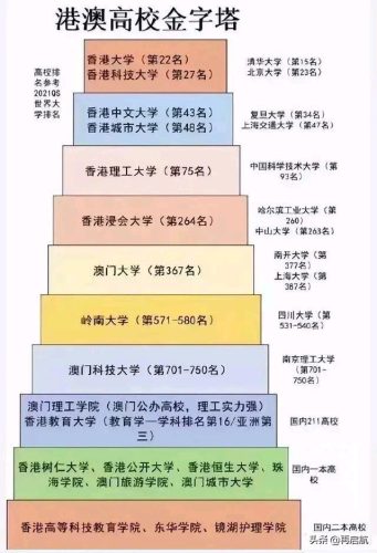 香港版中国大学排名(香港大学和清北世界排名)插图2