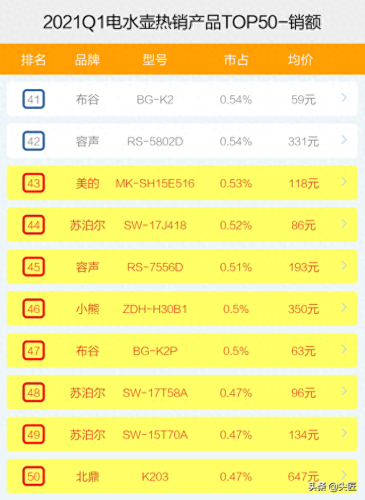泡茶电水壶十大名牌排行榜(电水壶十佳品牌排行榜一览)插图9