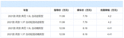 十大良心耐用车排行榜北京(国产耐用车排行榜)插图13
