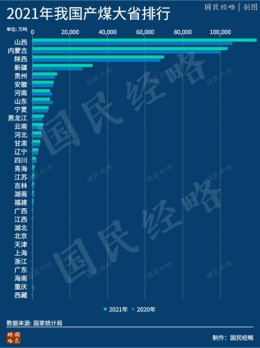 2022年各省市gdp排行(2022年二季度全国各省市gdp排名)插图5
