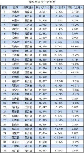 房价最高的十大县市排行榜(大厂十大最好小区房价)插图