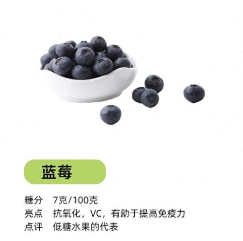 十大低糖高热量水果排行榜(低糖水果十大排行)插图5