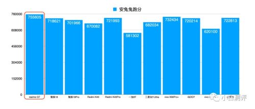 realme真我gt5g手机怎么样(真我gt大师版探索版配置参数)插图3