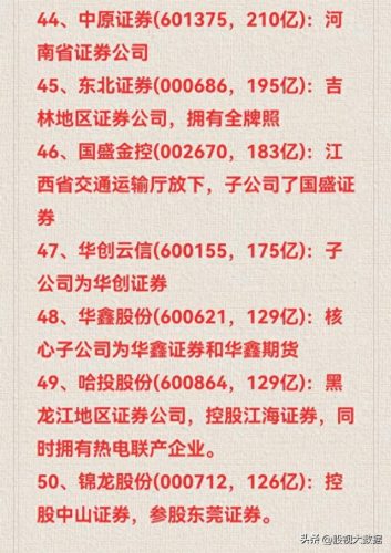 最优秀十大证券公司排行榜(十大游资证券营业部)插图5