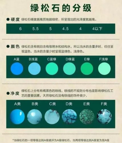 绿松石批发价格一览表(绿松石直播)插图1