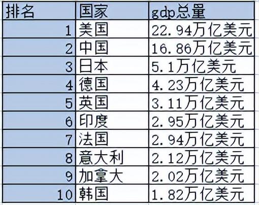 中国综合国力世界排名(中国综合国力)插图5