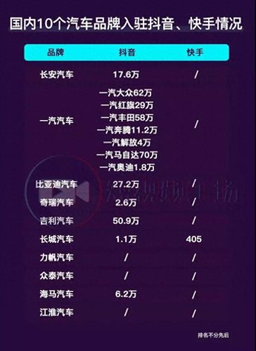 快手十大评车人粉丝排行榜(快手粉丝最多的前十名)插图5