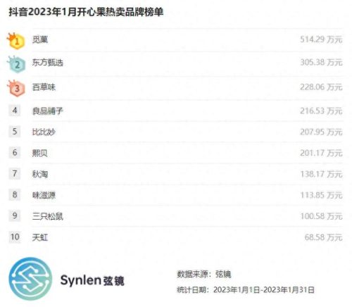 十大开心果品牌排行榜(值得推荐的果品排行榜)插图