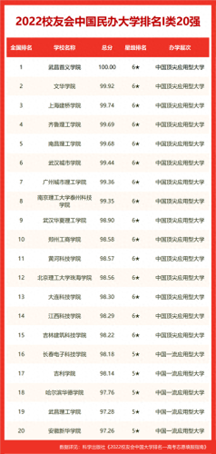 阜职高学校十大排行榜(阜阳职高学费一览表)插图4