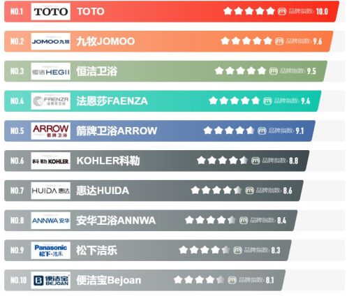 toto蹲便器价格表(toto马桶坐便器)插图