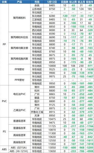 abs塑料最新行情(2019年abs塑料价格多少一吨)插图3