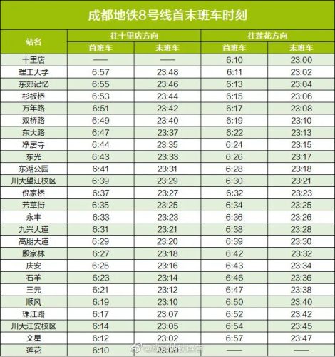 成都地铁几点开始到几点结束(成都地铁几点开始)插图7