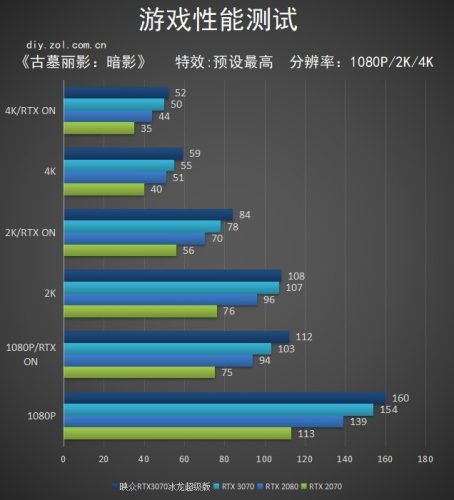 inno3d显卡是杂牌吗(inno3d显卡黑金战神版)插图19