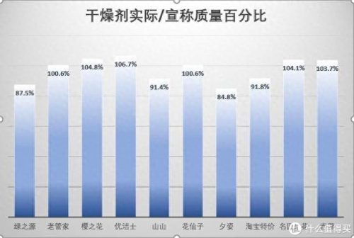 十大除湿袋排行榜品牌有哪些(盐袋热敷除湿)插图24