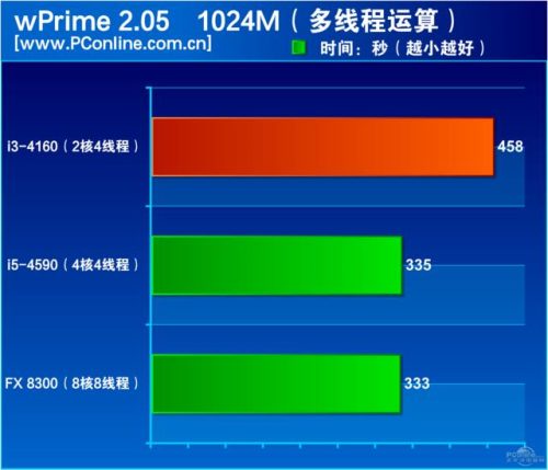 i3 4160支持多高的内存(i3 4160单核性能)插图2