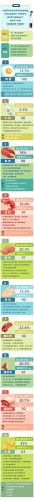 高蛋白的十大食物排行榜(母乳高蛋白食物有哪些)插图