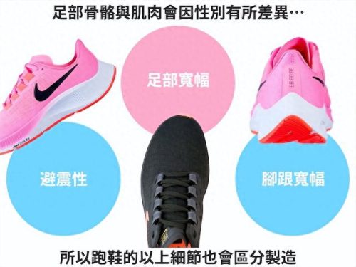 跑步鞋子十大排行榜(适合跑步的鞋子排名)插图