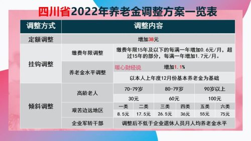 养老金计算器2022(养老金自动计算器2020)插图3