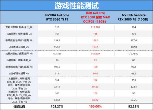 nvidia rtx3090介绍(nvidia rtx 3080显卡横评)插图34