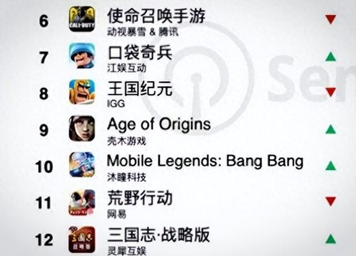 国外十大好玩手游排行榜(2023手游人气第一名)插图1