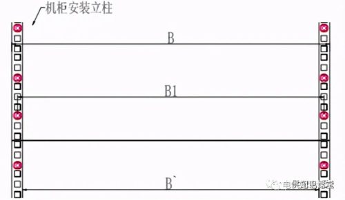19寸机柜尺寸一览表(各标准机柜尺寸)插图3