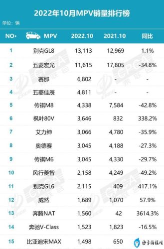 8月汽车销量排行榜(2023suv销售排名)插图3