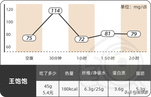 干吃麦片十大排行榜(三种人不宜吃燕麦片)插图14