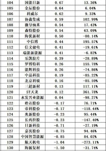 光伏十大厂家排行榜最新(光伏连接器厂家排名)插图13