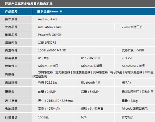 dellvenue8pro平板恢复出厂(戴尔平板venue8测评)插图1