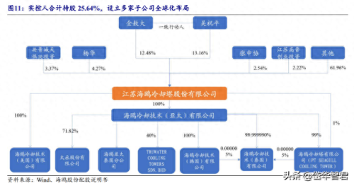 国产冷却塔十大品牌排行榜(国产冷却塔品牌十大排名图片)插图9