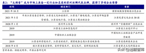 十大丝绸品牌排行榜及价格(丝绸睡衣品牌排行)插图4