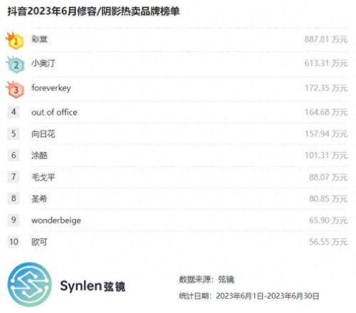 阴影品牌的十大排行榜(十大运动品牌排行榜)插图