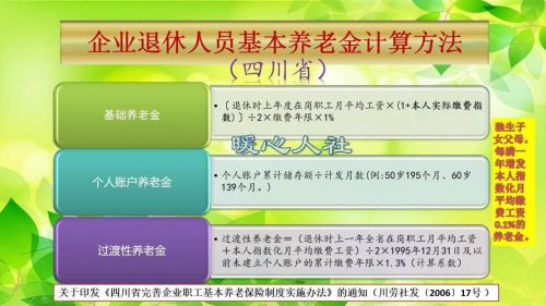 养老保险计算器2022(养老保险计算器收费)插图