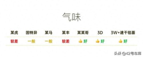 大包围脚垫十大品牌排行榜(十大软包脚垫排名)插图32