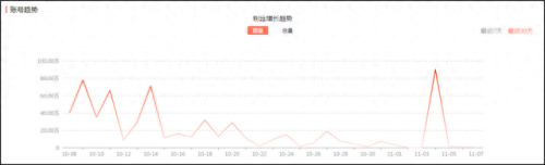 抖音十大特效博主排行榜(youtube著名视频特效博主)插图7