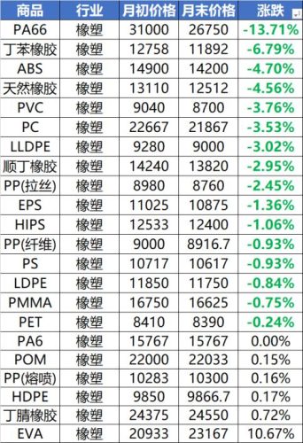 abs塑料最新行情(2019年abs塑料价格多少一吨)插图2