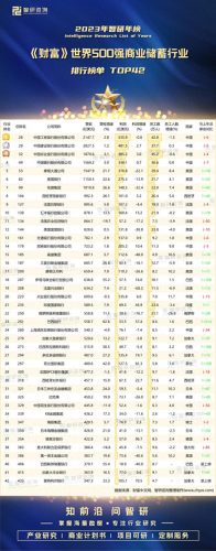 十大顶级中央银行排行榜(中国十大最安全的银行)插图1