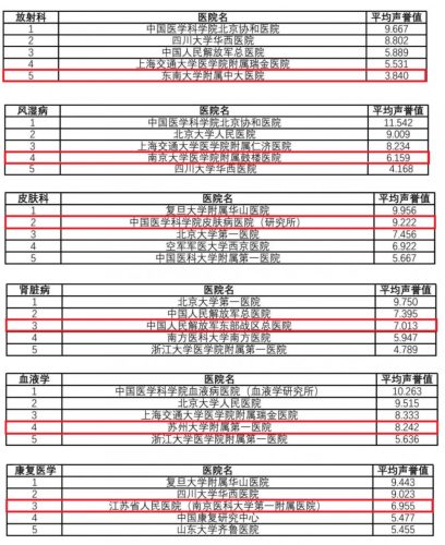 全国排名第一的肾病医院(全国10大肾病医院)插图2