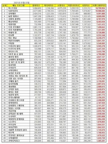 韩国综艺韩剧高清(韩剧推荐 综艺)插图