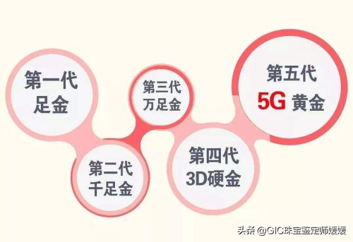 5g黄金首饰和普通黄金效果(黄金5g的特点)插图