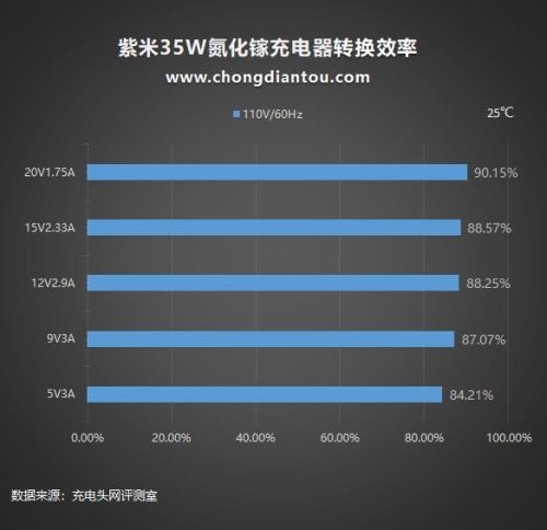 ipad充电器和手机充电器不一样(血压计充电器和手机充电器通用吗)插图30