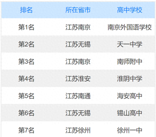 苏州市十大高中排行榜(全国最牛高中排名)插图1