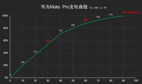 mate9pro首发价格(mate9pro是哪一年出的)插图44