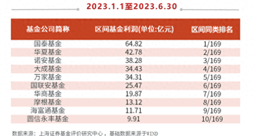 十大公募基金公司排行榜(中国公募基金公司排名一览表最新)插图1