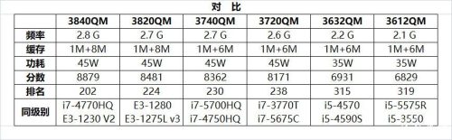 thinkpad t530有几款(thinkpad t530 corei7)插图1
