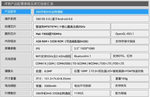 360n4s千元机(360n4s配什么手机)插图3